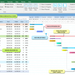 benefits of gantt charts in project management